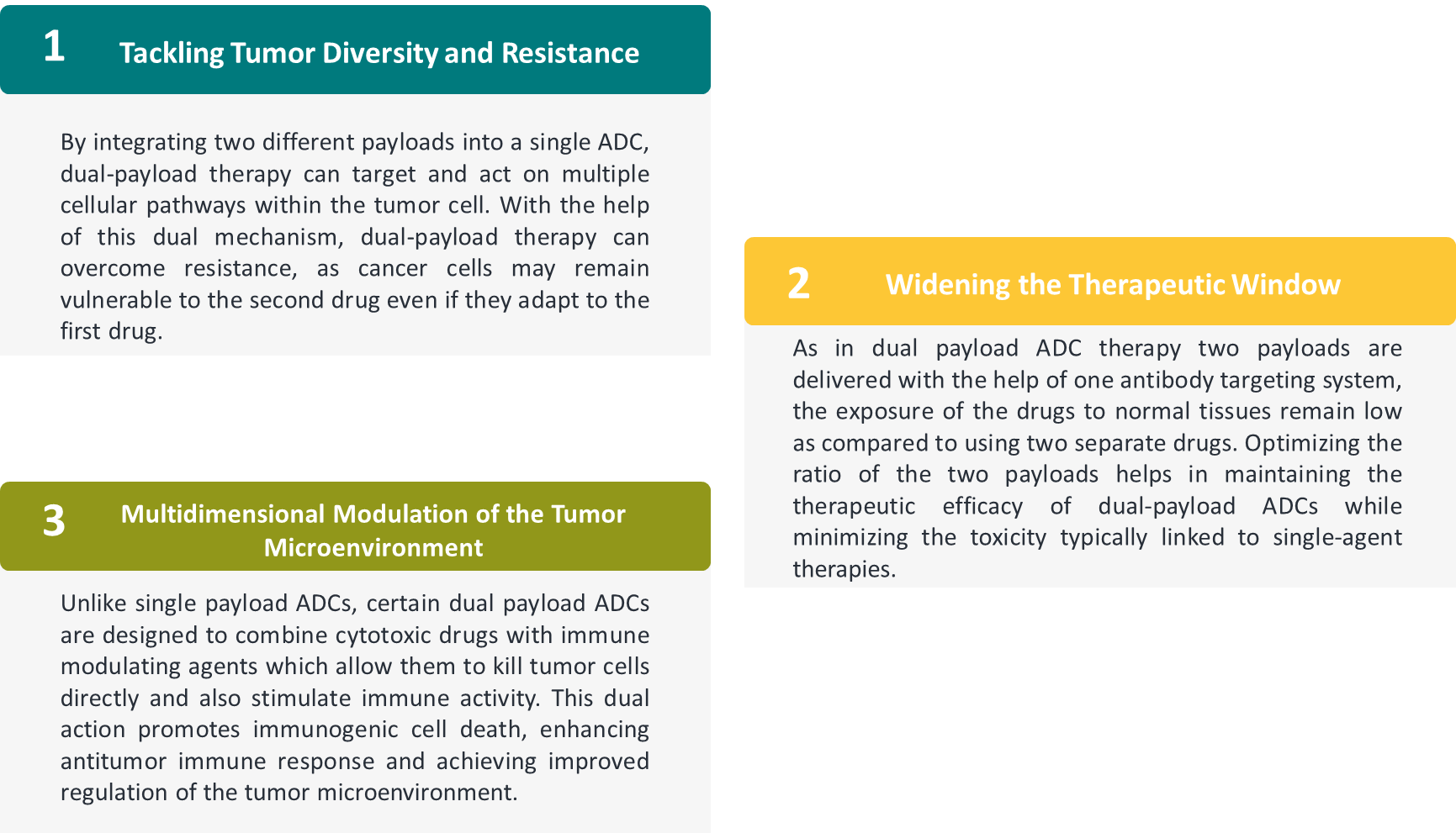 ADC Limitations and Solutions