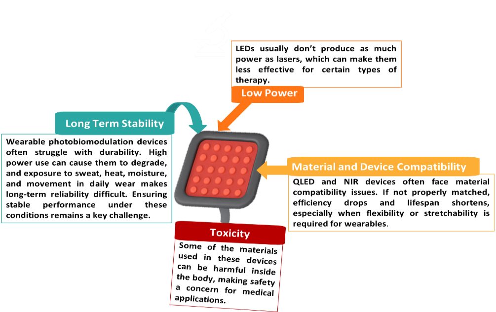 Advantages of QLEDs