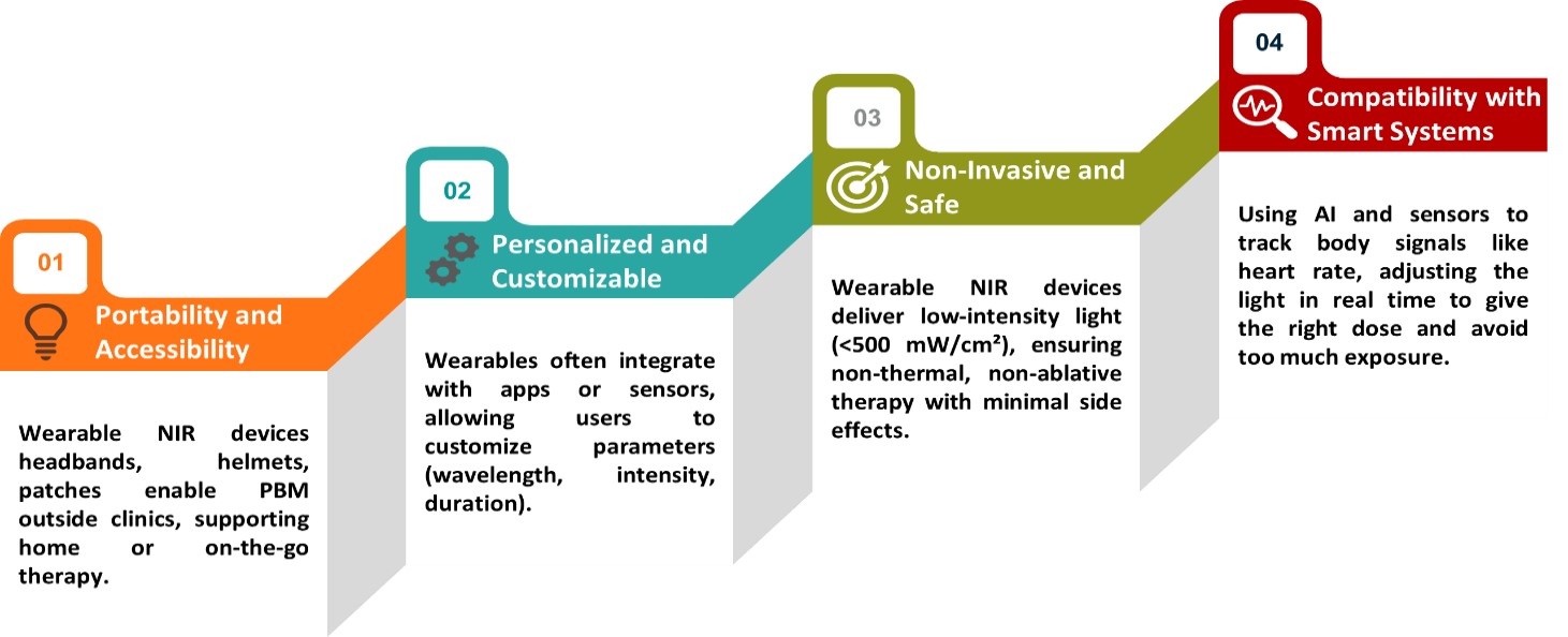 Advantages of QLEDs
