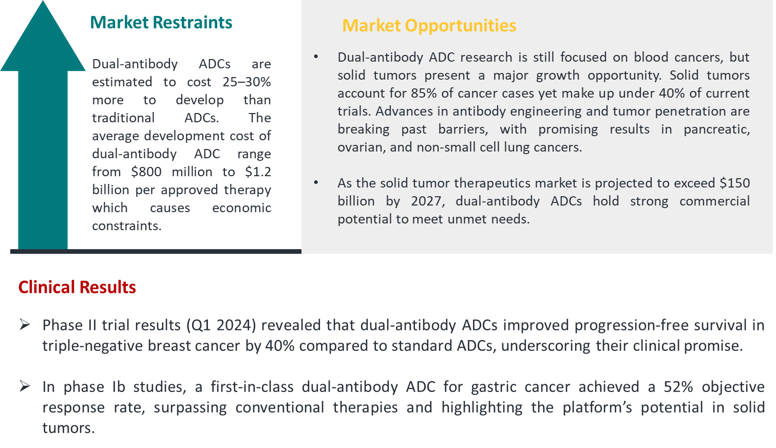 ADC Limitations and Solutions