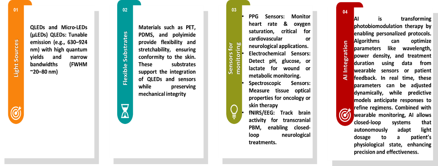 Advantages of QLEDs