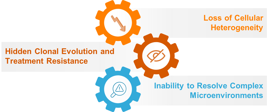 Limitations of bulk sequencing