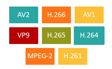 3. Future Vision and Foundational Capabilities of 6G