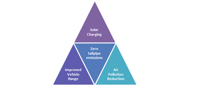 Overview of Battery Technologies Graph