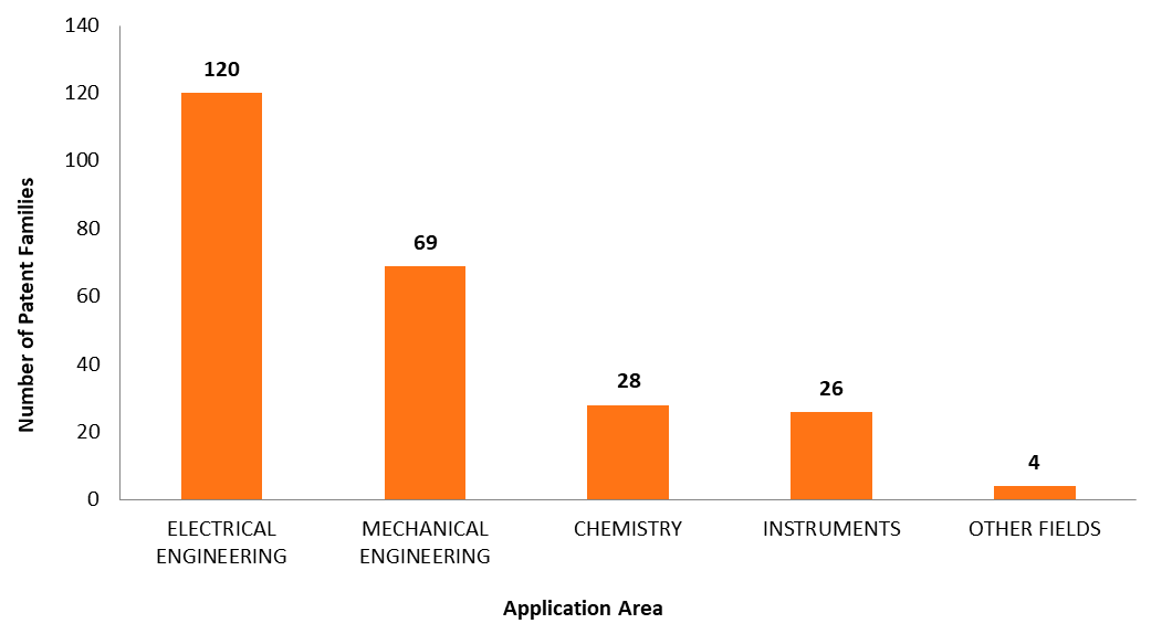 2. Evolution of 6G