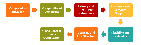 3. Future Vision and Foundational Capabilities of 6G