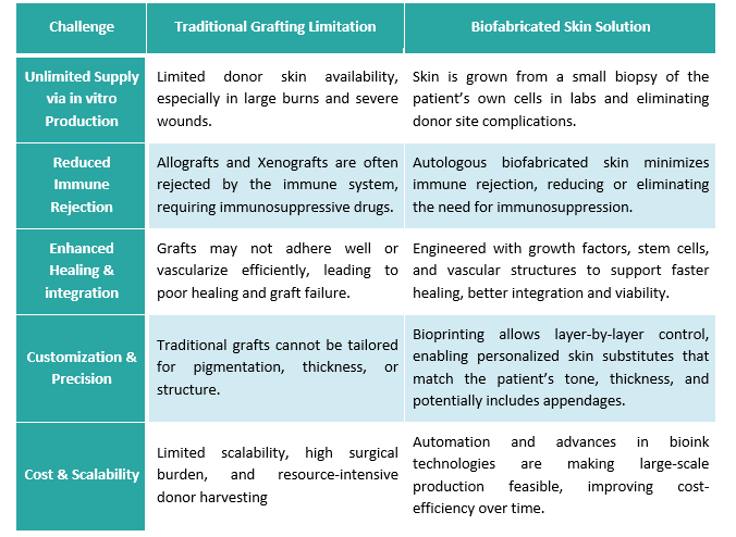 2. Evolution of 6G