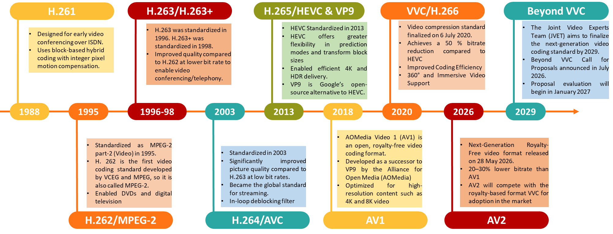 3. Future Vision and Foundational Capabilities of 6G