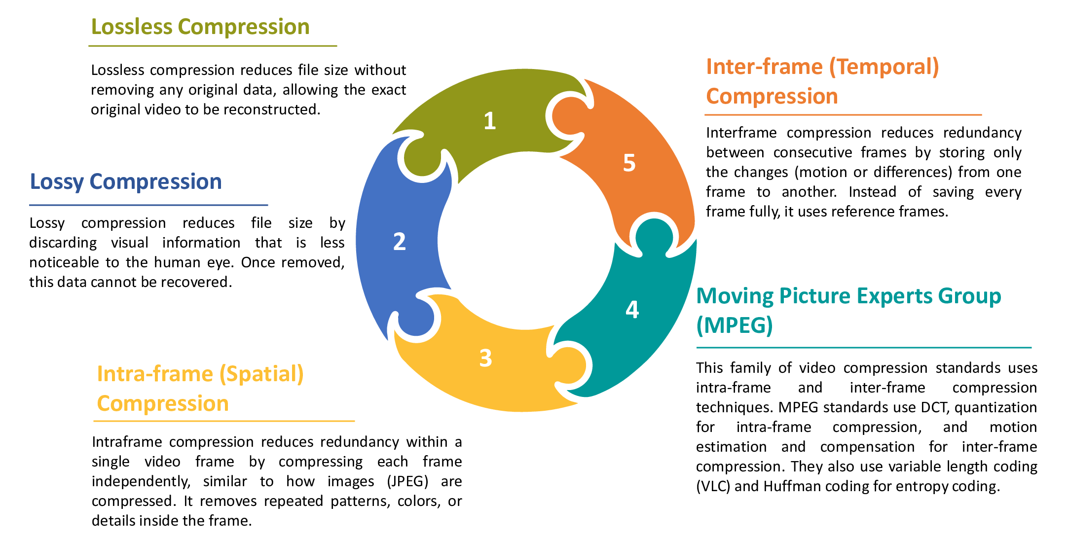 Figure 7. Various applications of 6G