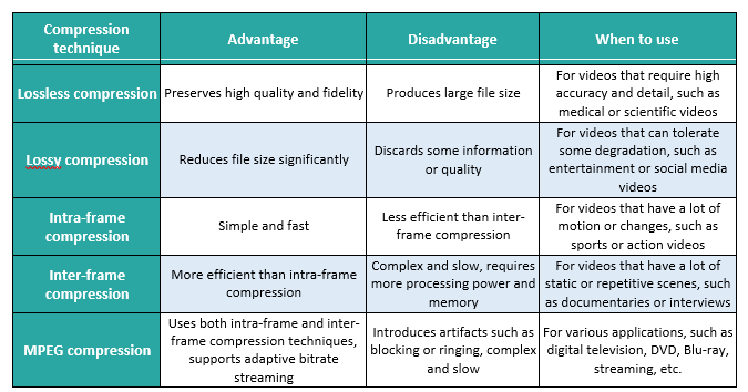 Figure 7. Various applications of 6G