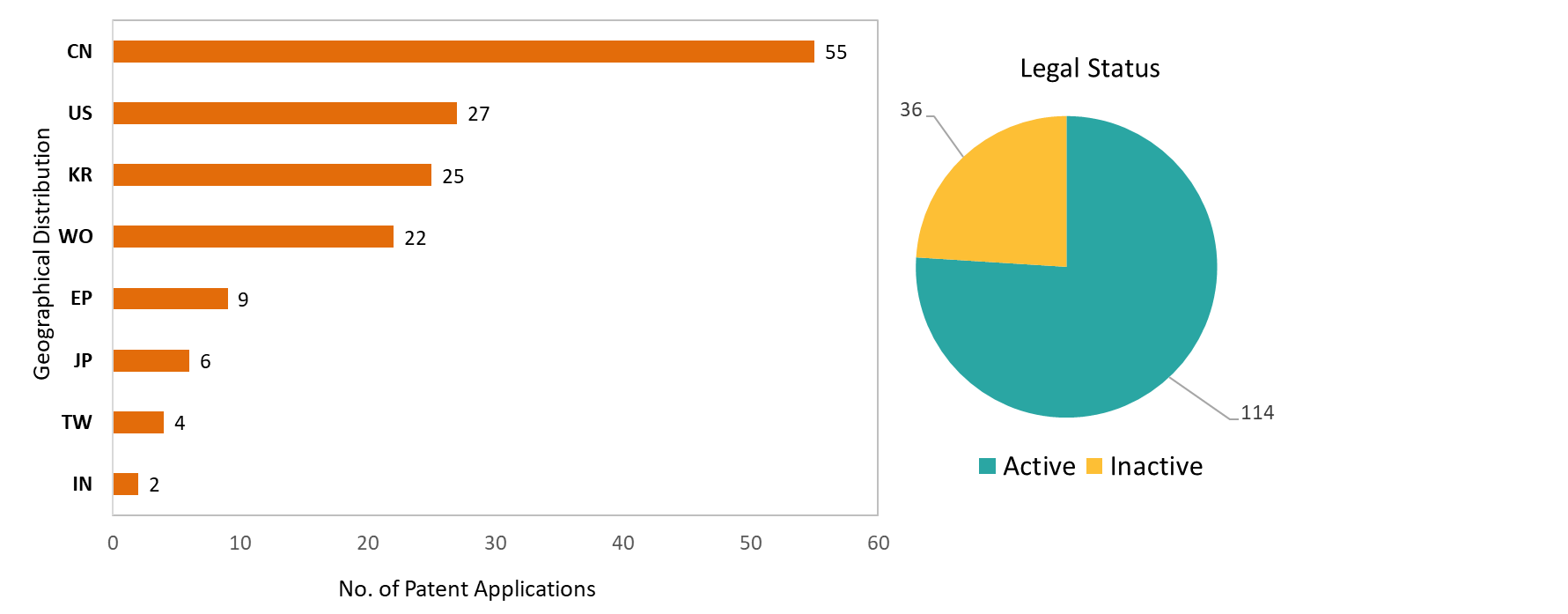 Figure 7. Various applications of 6G