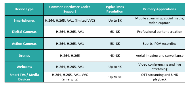 Figure 7. Various applications of 6G