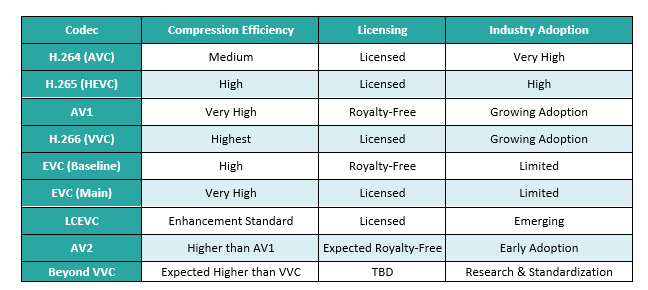 Figure 7. Various applications of 6G
