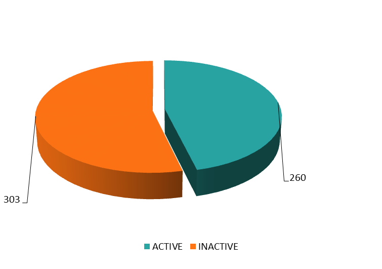 Figure 7. Various applications of 6G