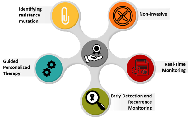 the single-cell resolution 
