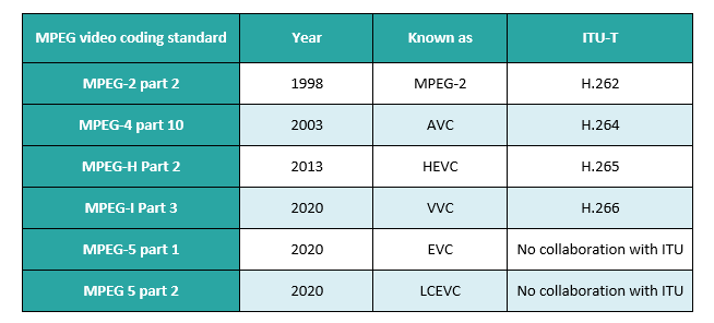 3. Future Vision and Foundational Capabilities of 6G