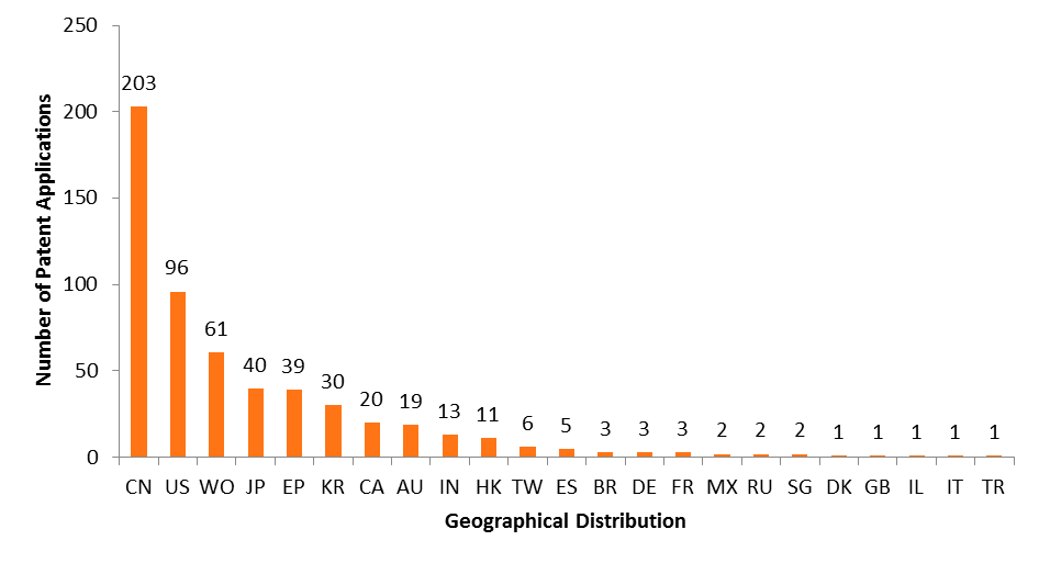 Figure 7. Various applications of 6G