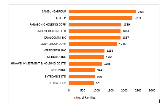 Figure 7. Various applications of 6G