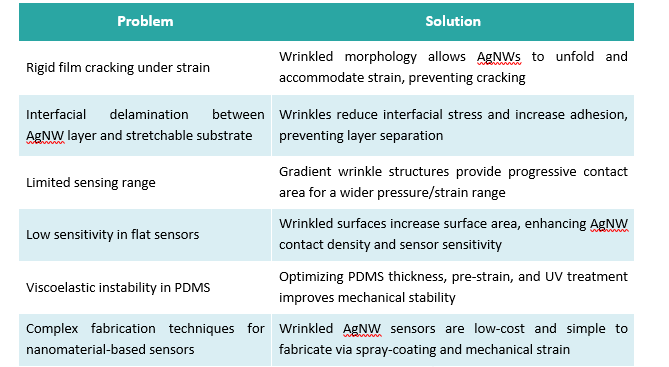 3. Future Vision and Foundational Capabilities of 6G