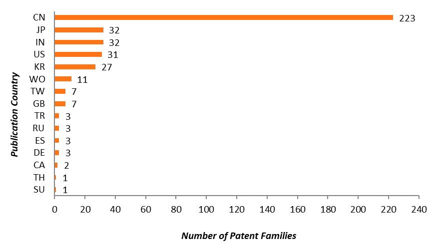 Figure 4. Geographical Distribution