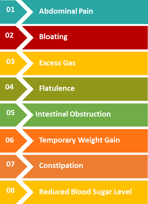 Risks of Too Little Fiber