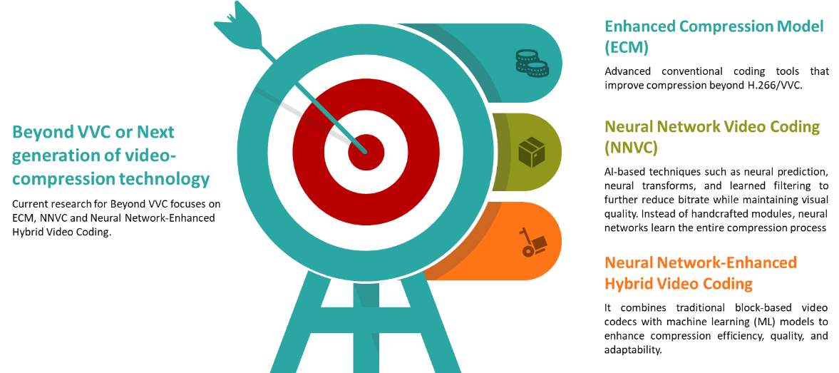 3. Future Vision and Foundational Capabilities of 6G