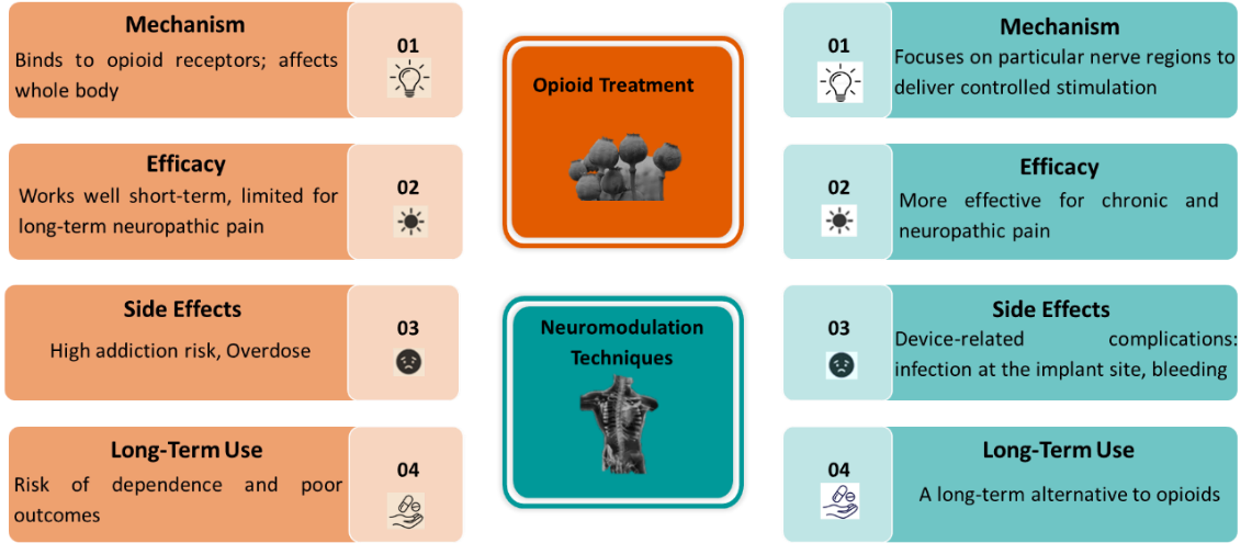 Mechanisms of Neuromodulation