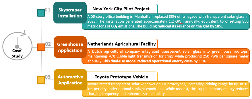 Figure 14. Major market player in solar panel technology