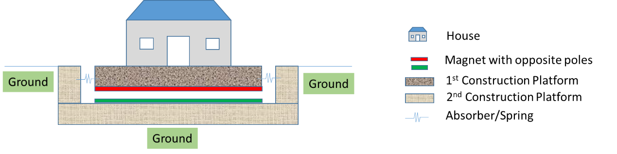 Magnetic Levitation (MagLev) System