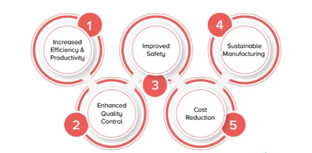 Result and Benefits