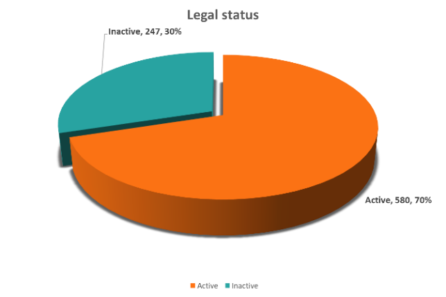 Neuromodulation Market Share by Region