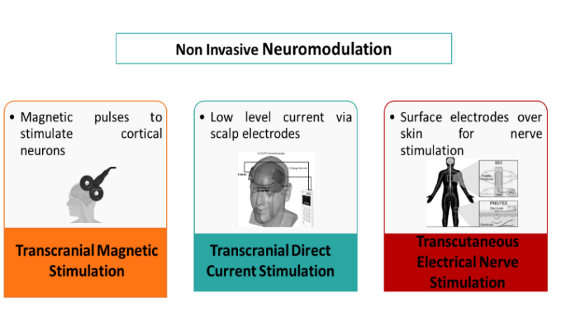 Mechanisms of Neuromodulation