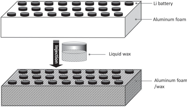 Eutectic PCMs