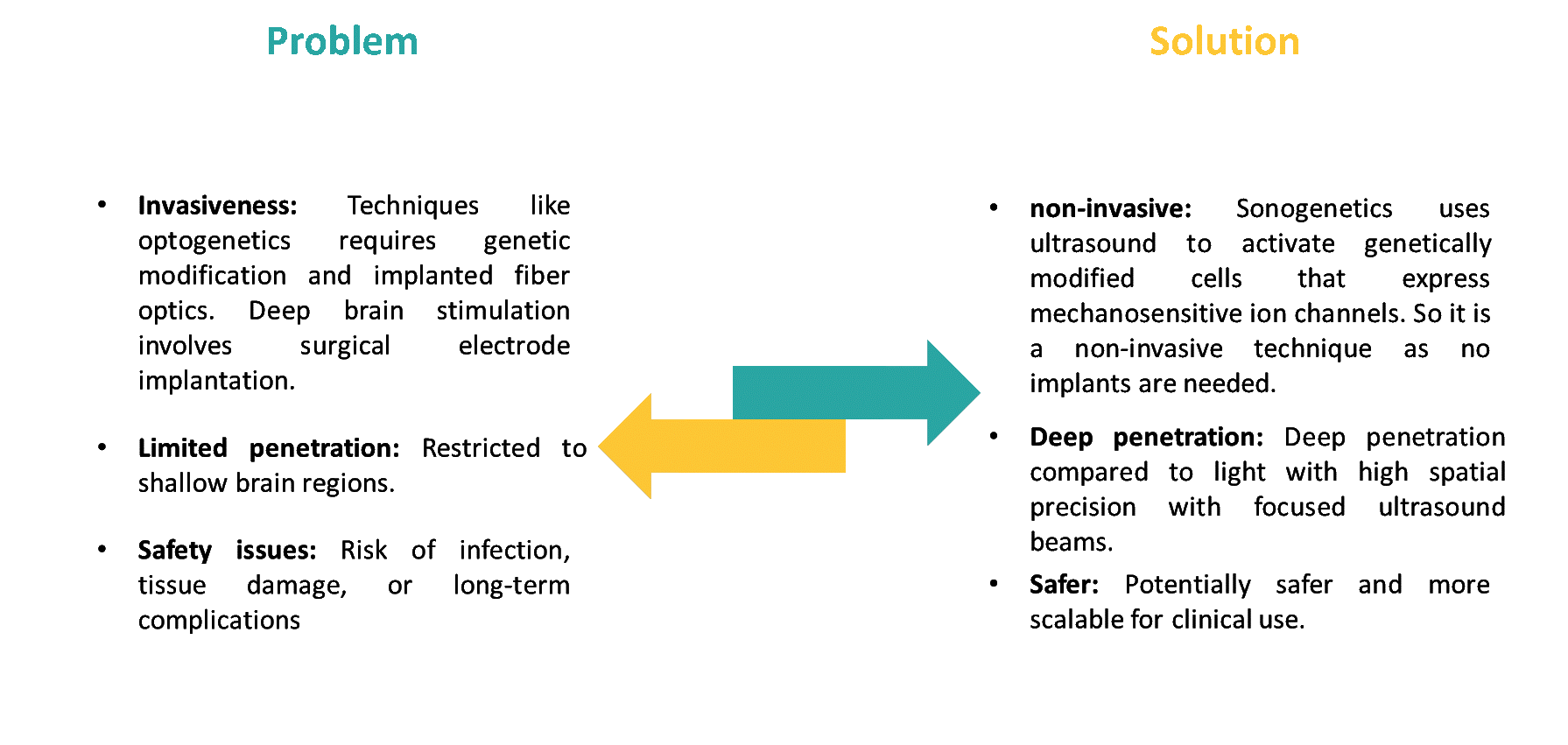 Figure 2: Problems and Strategic Solutions