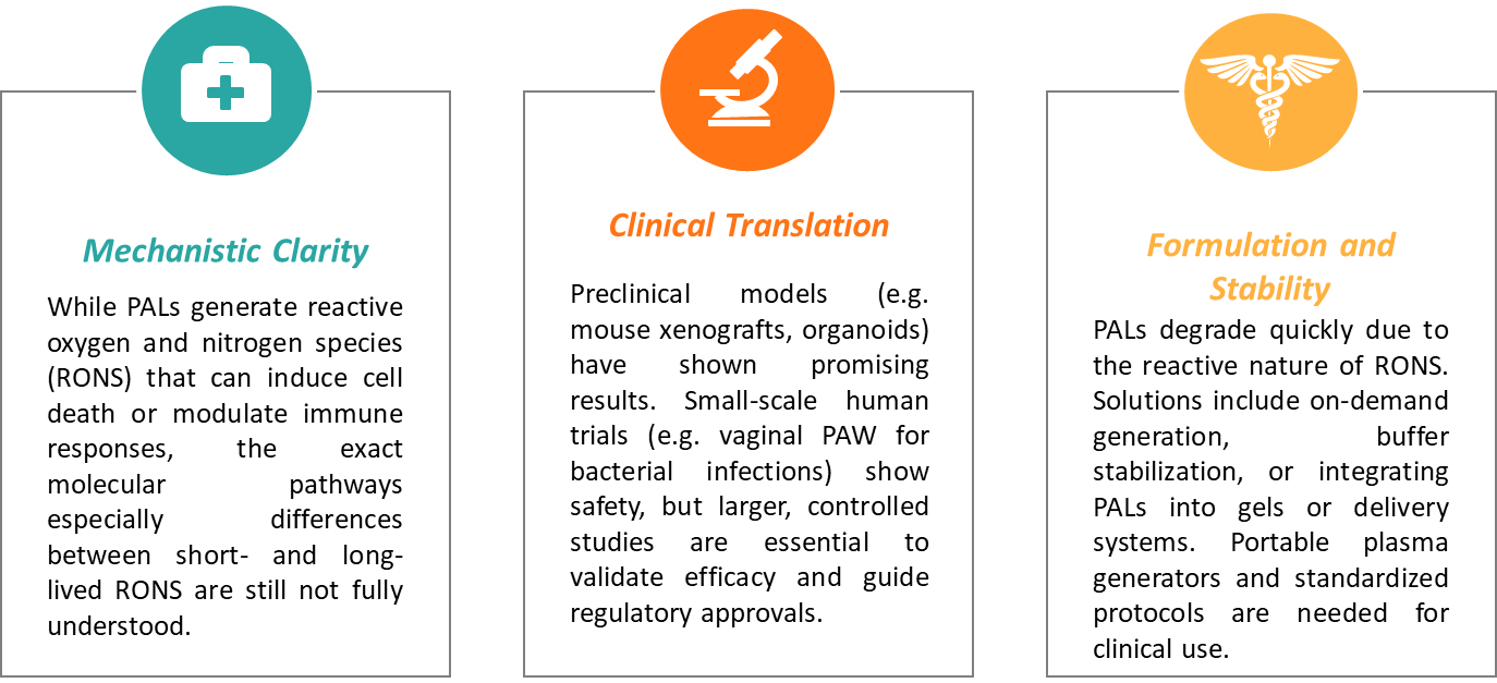 Figure 12. Challenges and opportunities